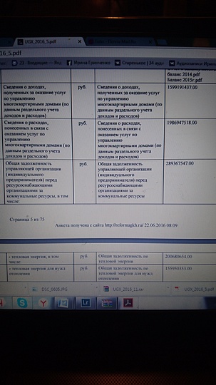 финансовый год АО «УЖХ», Irina.Grinchenko, Лесной городок