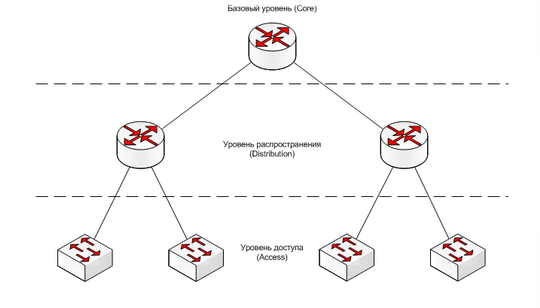 Новый раздел, Cyber100, Одинцово