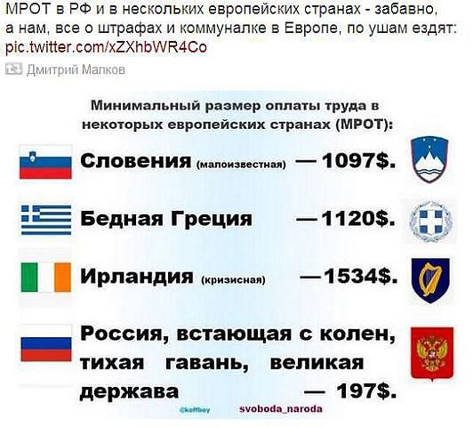 ПРОСТО  СРАВНИ !, pravdist, Одинцово с 1975г, ул.Ново-Спортивная д.6