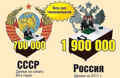 ПРОСТО  СРАВНИ !, pravdist, Одинцово с 1975г, ул.Ново-Спортивная д.6