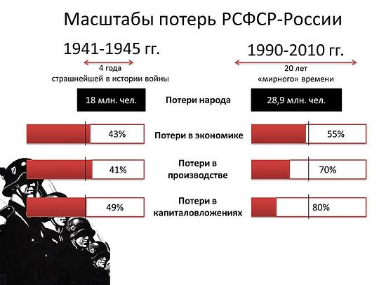 ПРОСТО  СРАВНИ !, pravdist, Одинцово с 1975г, ул.Ново-Спортивная д.6