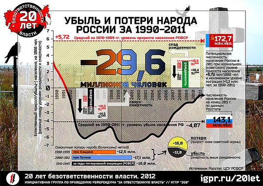 ПРОСТО  СРАВНИ !, pravdist, Одинцово с 1975г, ул.Ново-Спортивная д.6