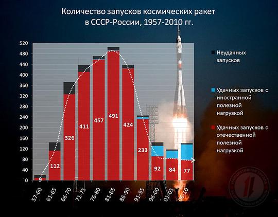 ПРОСТО  СРАВНИ !, pravdist, Одинцово с 1975г, ул.Ново-Спортивная д.6