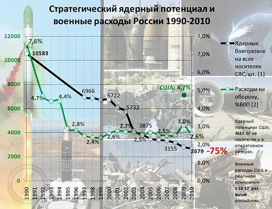 ПРОСТО  СРАВНИ !, pravdist, Одинцово с 1975г, ул.Ново-Спортивная д.6