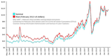 800px Brent_Spot_monthly.svg
