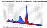 преследование церкви Сталиным