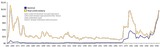 666px Oil_Prices_1861_2007.svg