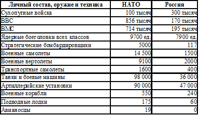 НАТО, общий 2, maslov