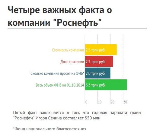 Роснефть, общий 2, maslov