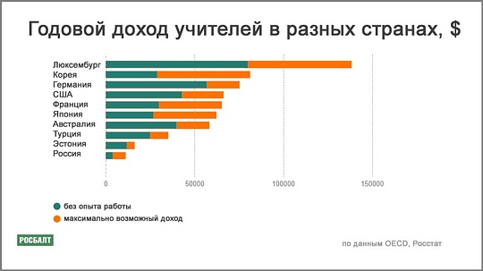 ддянный, общий 2, maslov