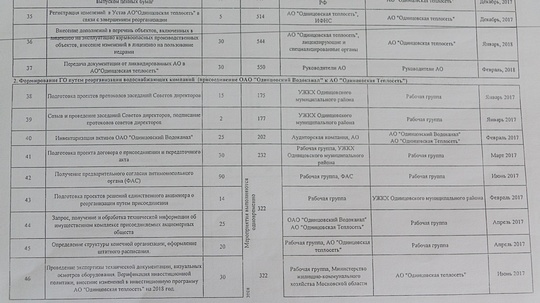 дорожная карта о водоканале, Irina.Grinchenko, Лесной городок
