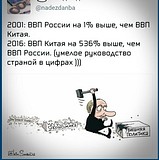 путин ввп китая и россии