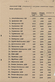 репресии