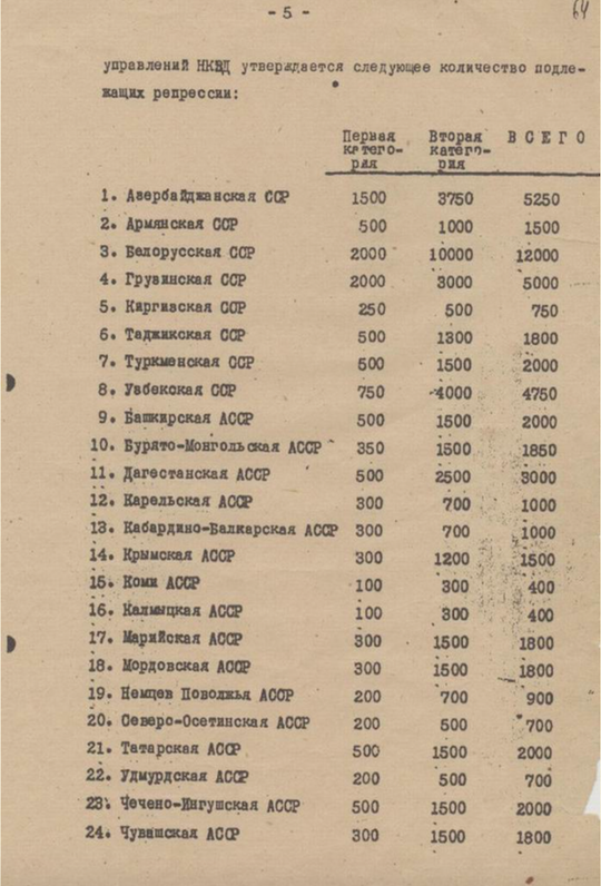 репресии, общий 2, maslov