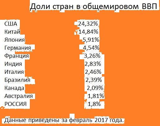 ввп мира, общий 2, maslov