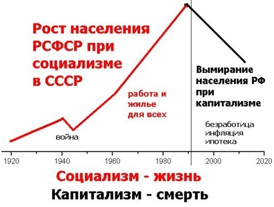 mif ciw, Кризис капитализма., nkolbasov, Одинцово, Ново-Спортивная д.6
