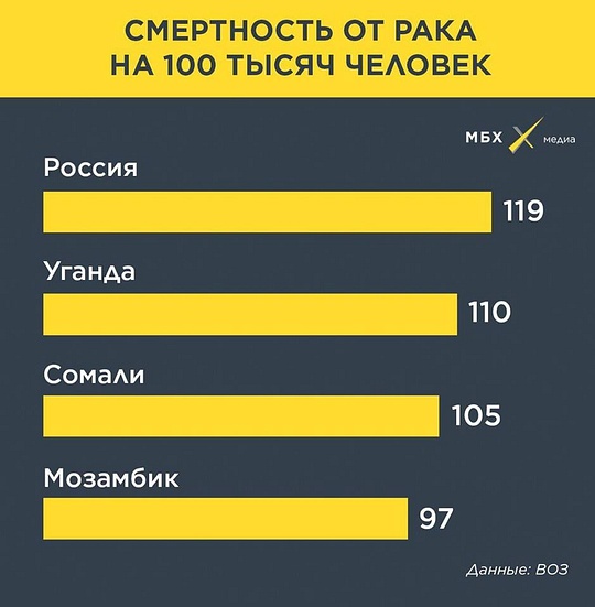 смертность от рака, общий 2, maslov