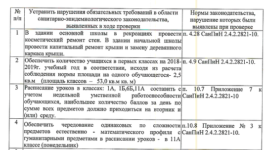 Предписание Роспотребнадзора 