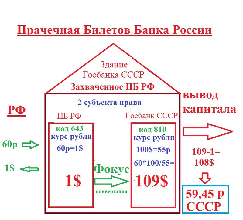 Кризис капитализма., nkolbasov, Одинцово, Ново-Спортивная д.6