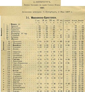 стоимость и время жд 1