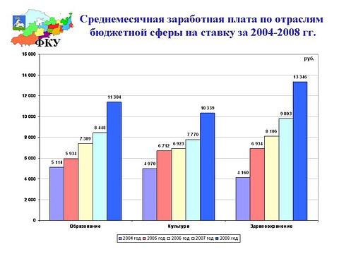 Разное всякое, Lych, Одинцово, Можайское шоссе
