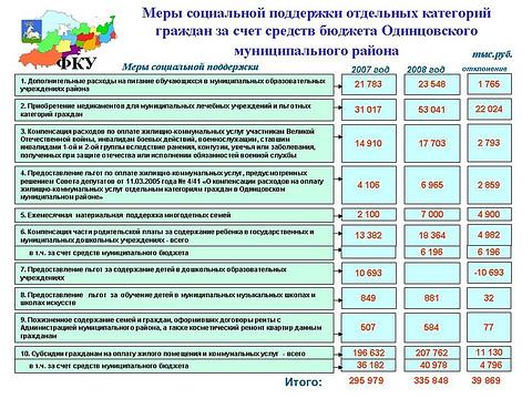 Разное всякое, Lych, Одинцово, Можайское шоссе