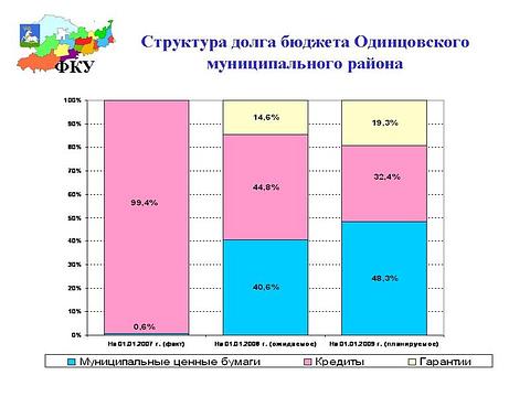 Разное всякое, Lych, Одинцово, Можайское шоссе