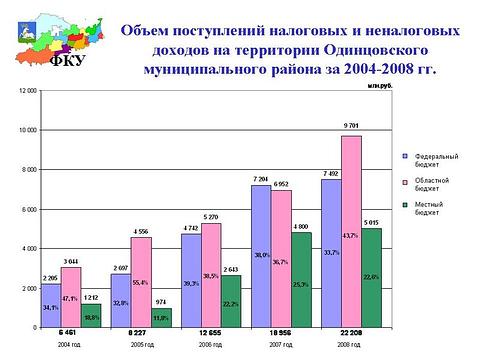 Разное всякое, Lych, Одинцово, Можайское шоссе