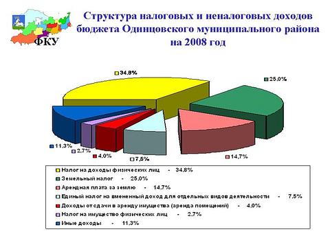 Разное всякое, Lych, Одинцово, Можайское шоссе