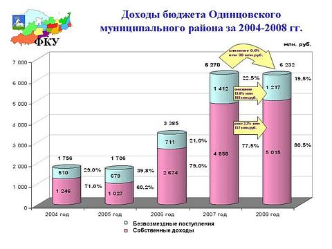 Разное всякое, Lych, Одинцово, Можайское шоссе