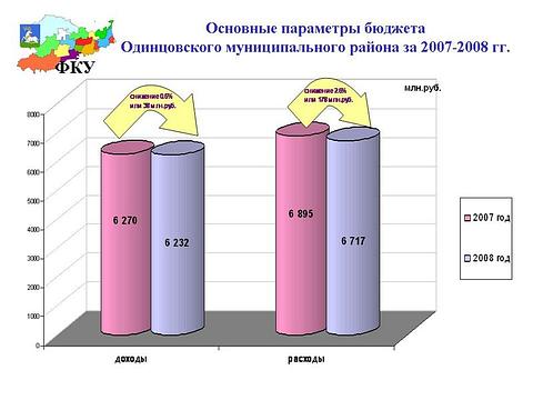 Разное всякое, Lych, Одинцово, Можайское шоссе