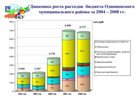 Разное всякое, Lych, Одинцово, Можайское шоссе
