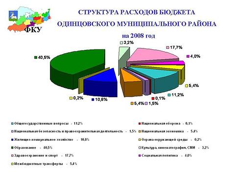 Разное всякое, Lych, Одинцово, Можайское шоссе