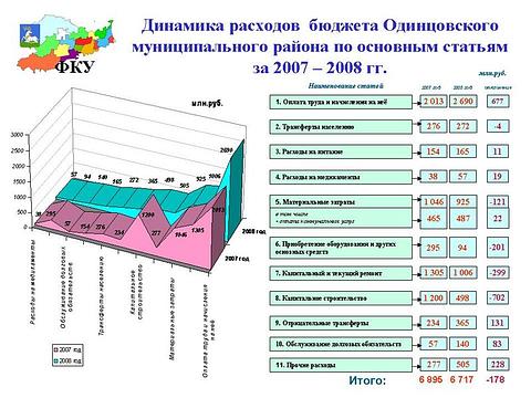 Разное всякое, Lych, Одинцово, Можайское шоссе