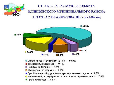 Разное всякое, Lych, Одинцово, Можайское шоссе