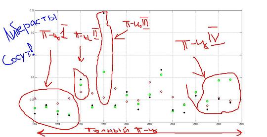 Новый раздел, fang, Одинцово, улица восточная