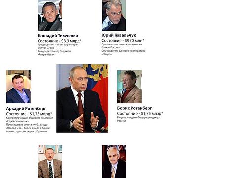 Частное., ivan-ivanov-1941, Россия, Подмосковье